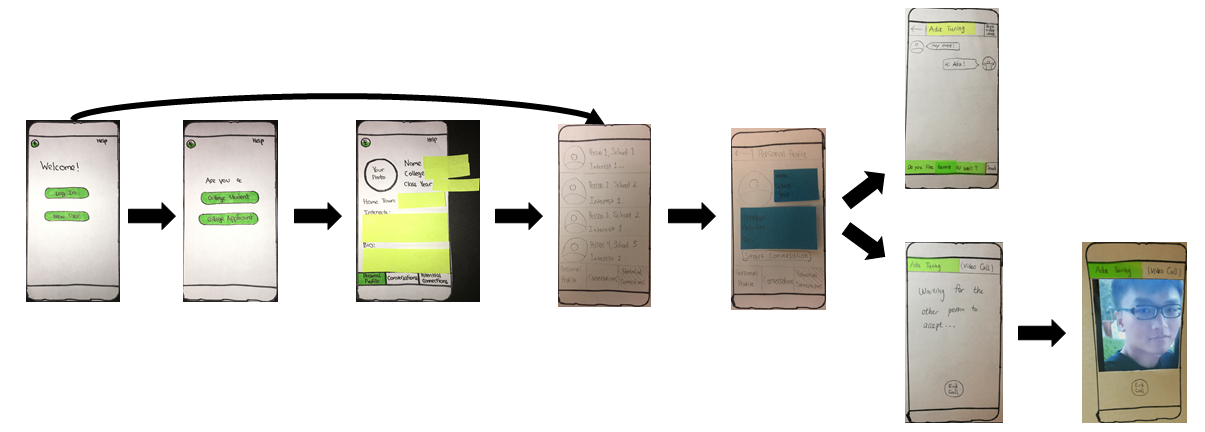initial paper prototype